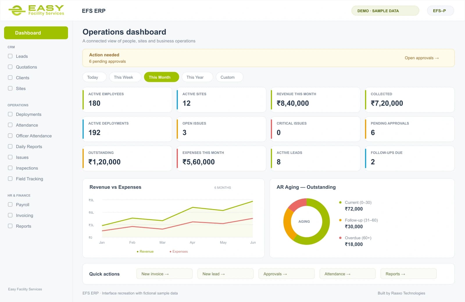 EFS ERP dashboard recreation with sample data: workforce and sites, approvals and issues, revenue and receivables